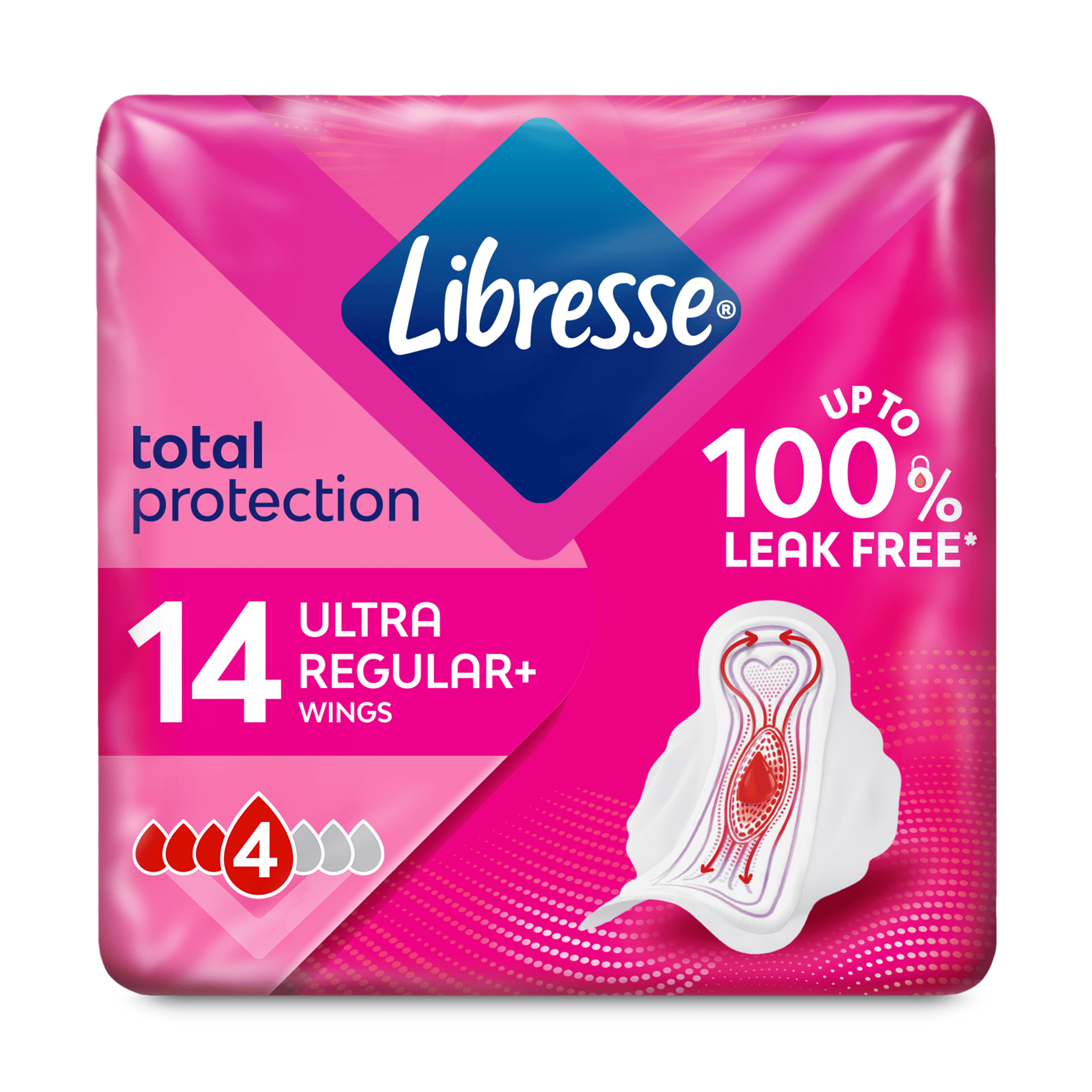 Libresse Maandverband ultra normal wing